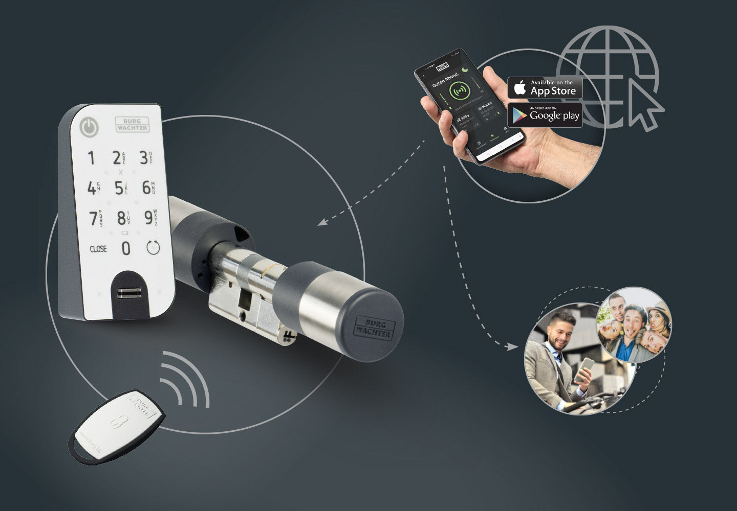 BURG-WÄCHTER secuENTRY eays System - Vorteile