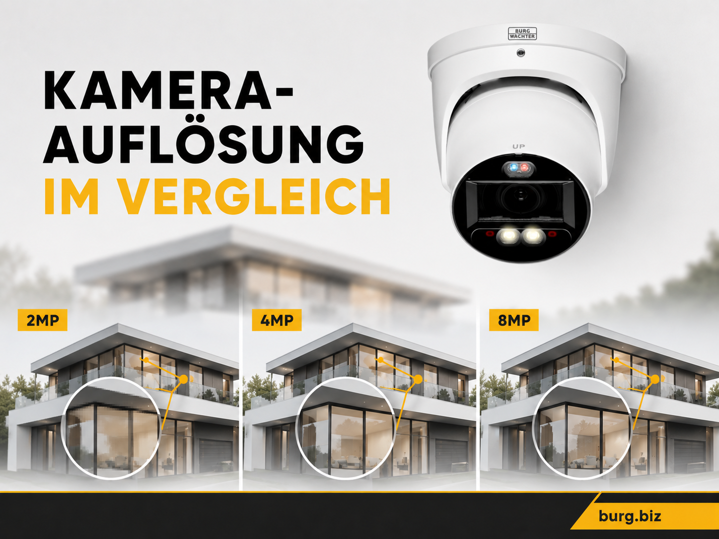 Kamera-Auflösung im Vergleich: 2MP, 4MP und 8MP