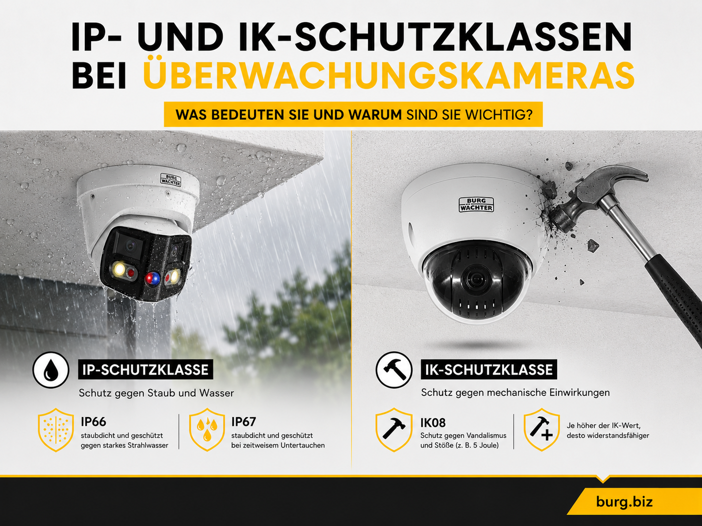 IP- und IK-Schutzklassen bei Überwachungskameras