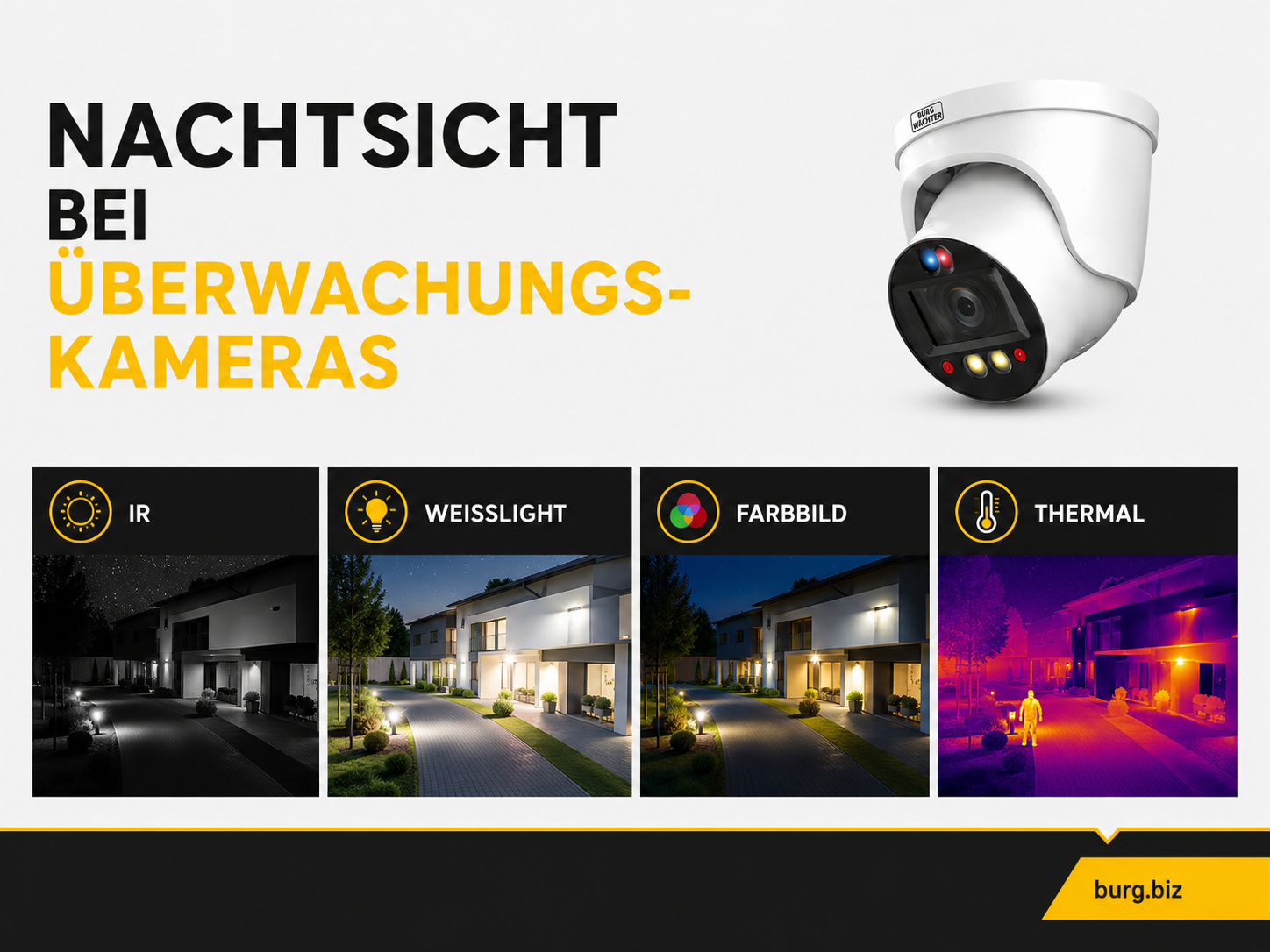 Nachtsicht bei Überwachungskameras