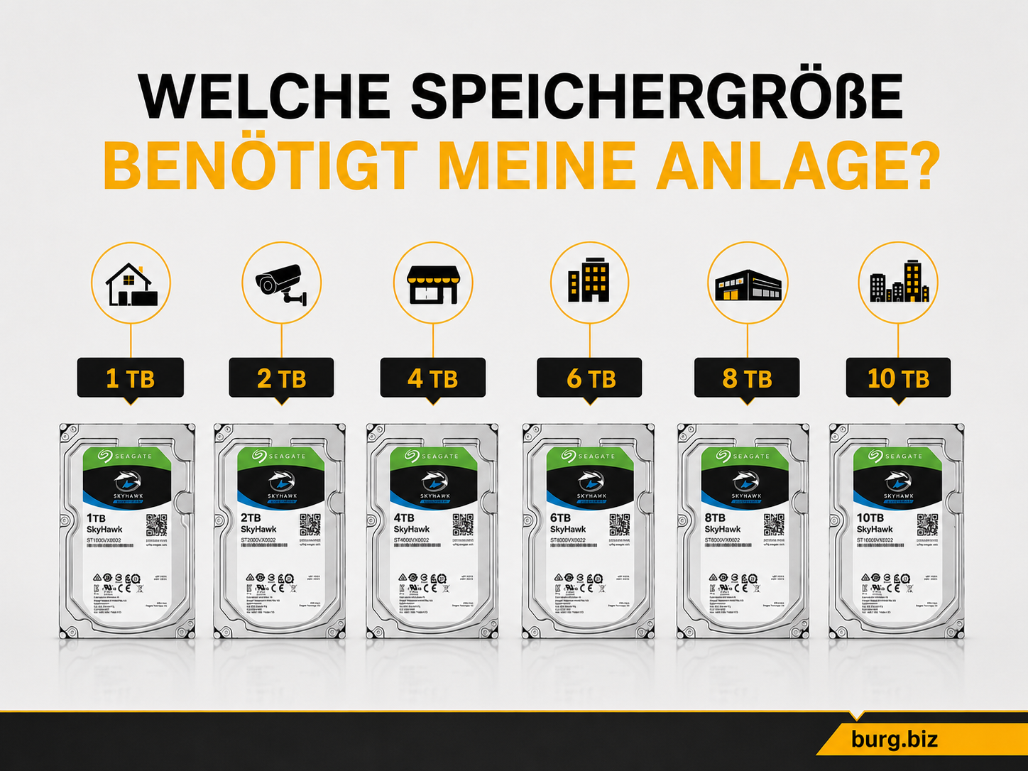 Wie viel Speicher braucht meine Überwachungsanlage?