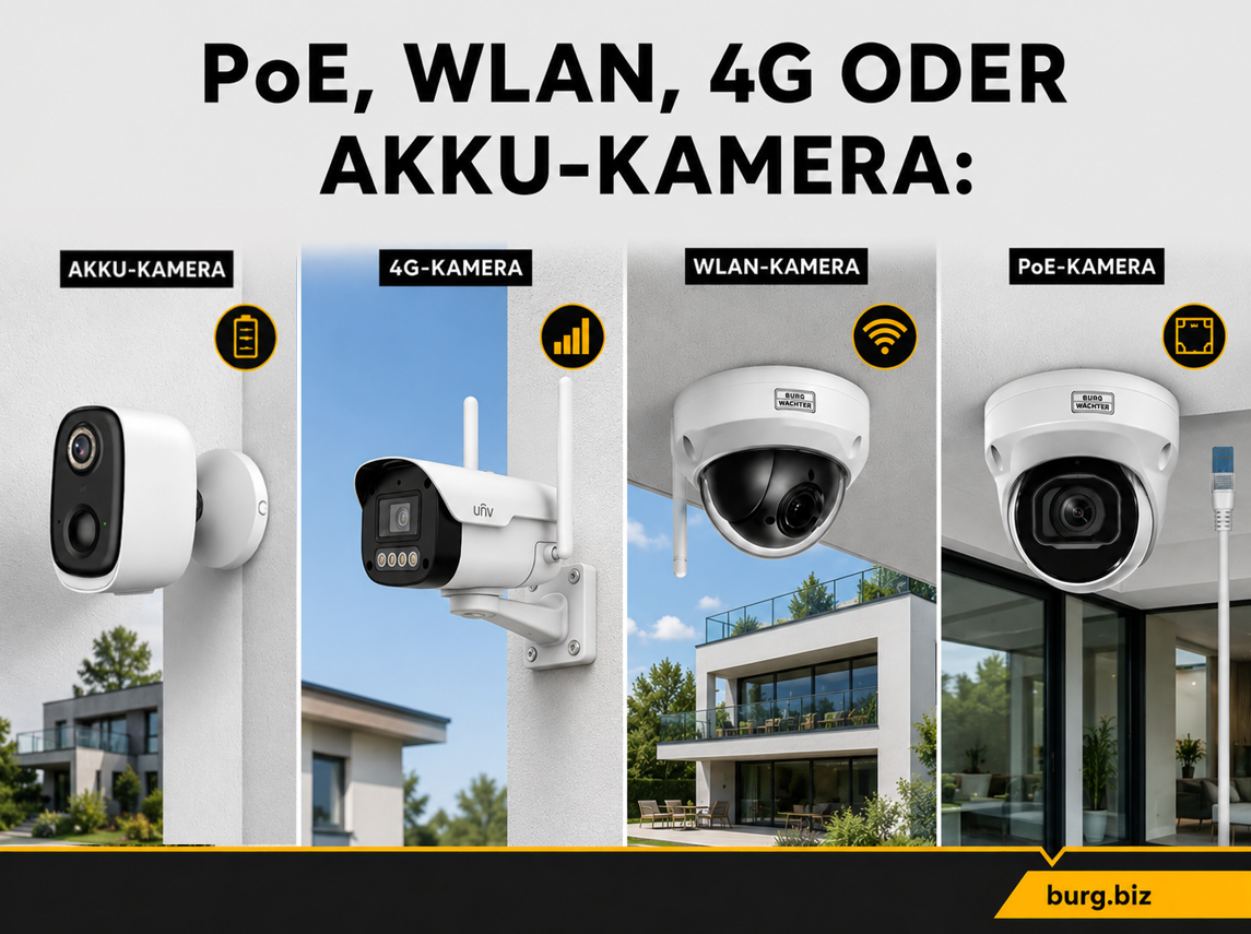 PoE, WLAN, 4G oder Akku-Kamera