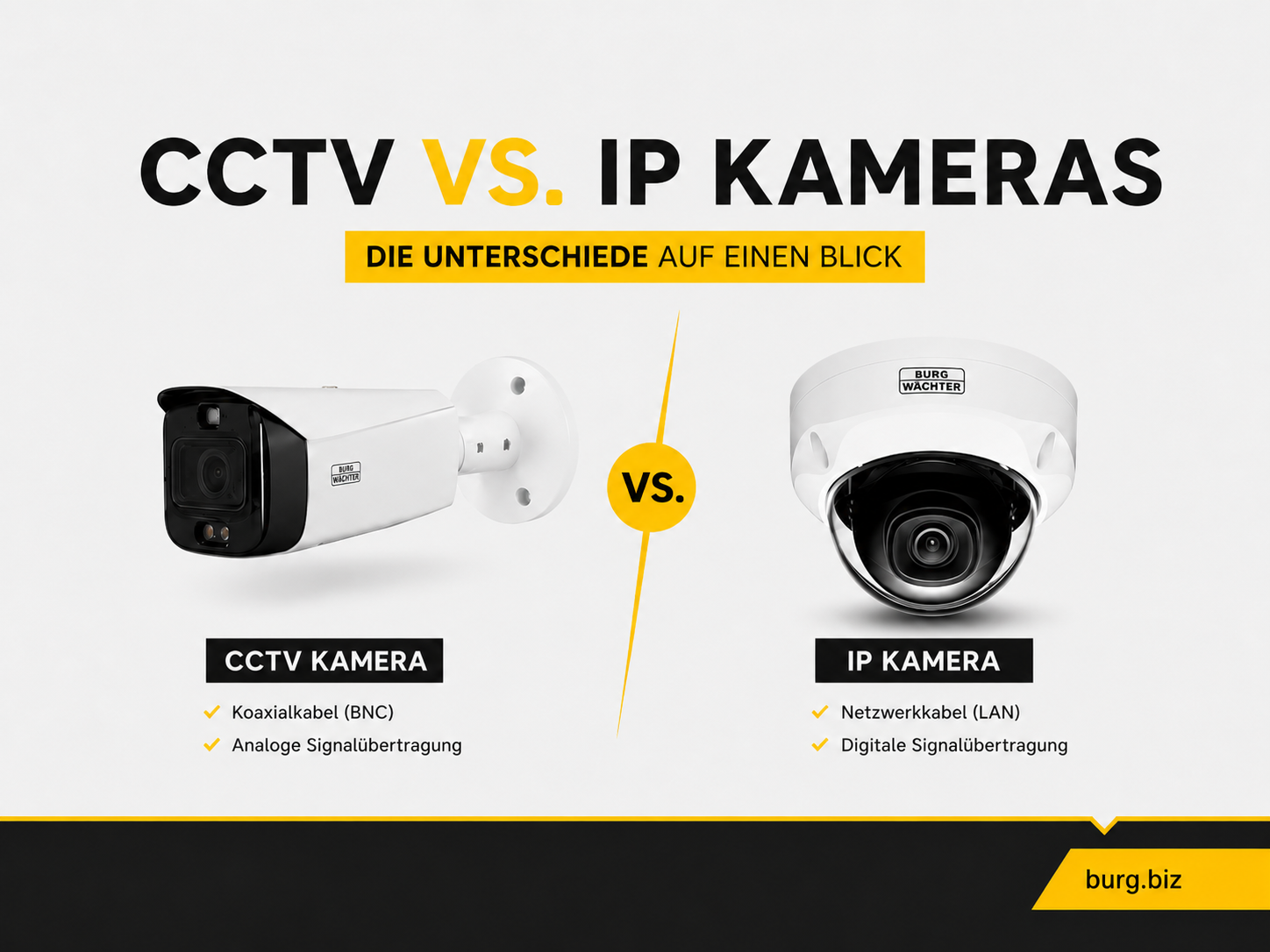 CCTV vs. IP-Kamera – Was ist der Unterschied?