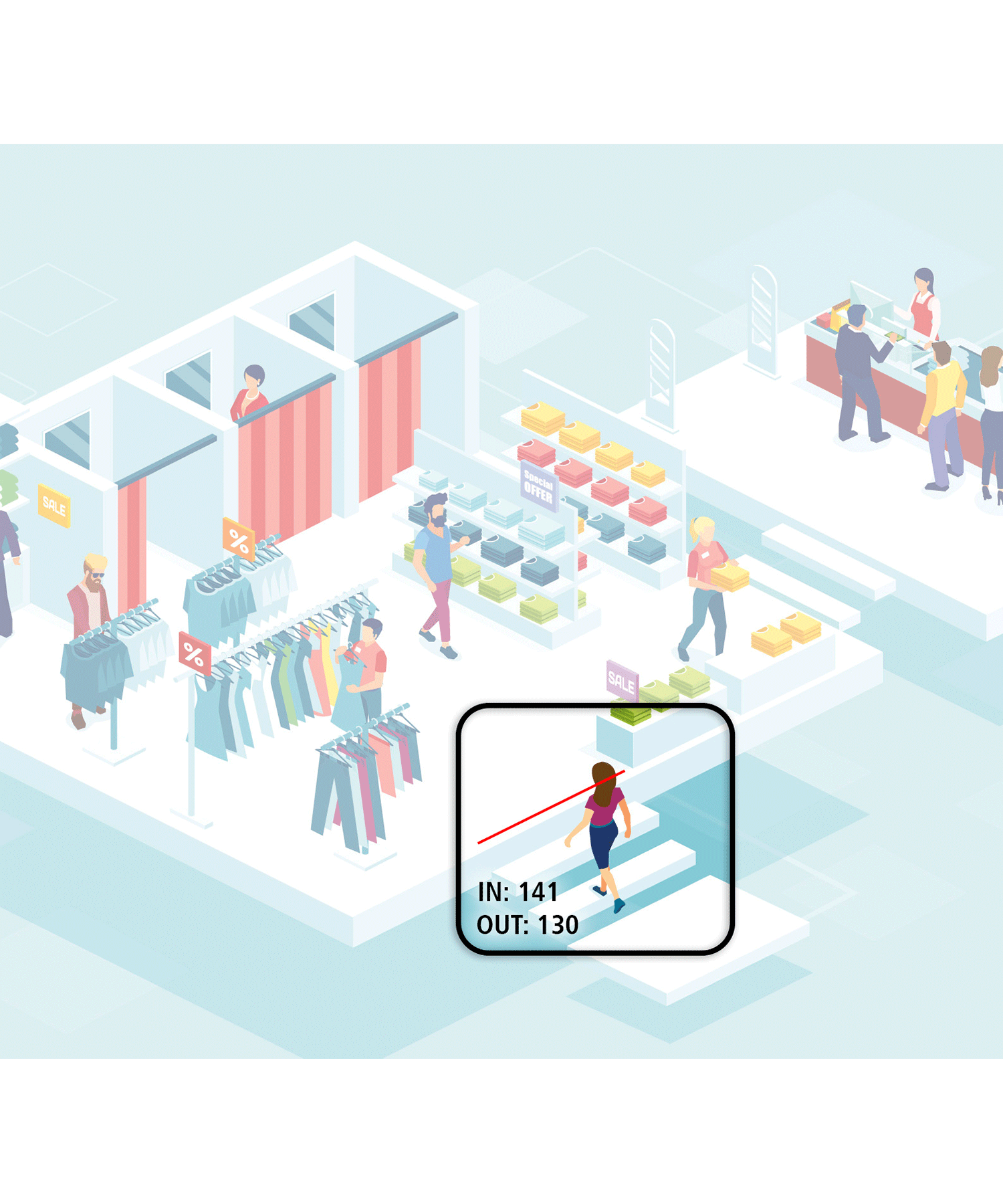 BURG-GUARD Video-Sicherheitstechnik Business Intelligence - POS - Personen zählen
